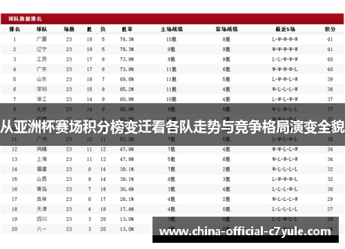 从亚洲杯赛场积分榜变迁看各队走势与竞争格局演变全貌 从亚洲杯赛场积分榜变迁看各队走势与竞争格局演变全貌