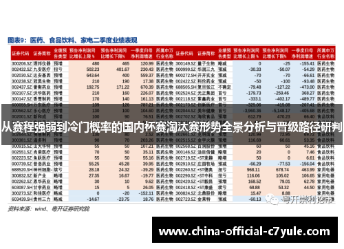从赛程强弱到冷门概率的国内杯赛淘汰赛形势全景分析与晋级路径研判