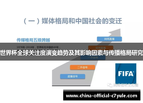世界杯全球关注度演变趋势及其影响因素与传播格局研究