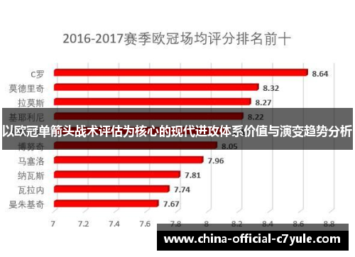 以欧冠单箭头战术评估为核心的现代进攻体系价值与演变趋势分析