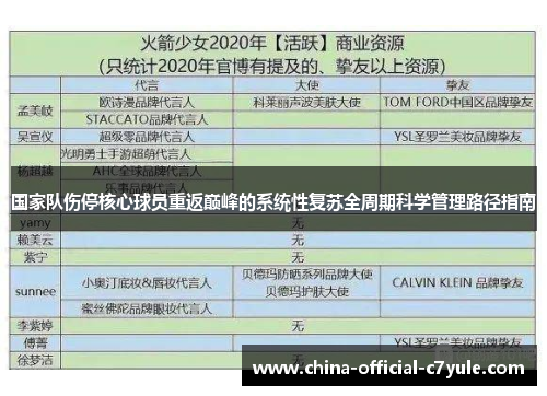 国家队伤停核心球员重返巅峰的系统性复苏全周期科学管理路径指南