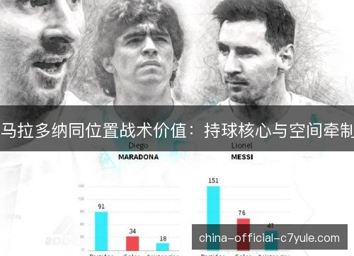 马拉多纳同位置战术价值:持球核心与空间牵制 马拉多纳同位置战术价值:持球核心与空间牵制